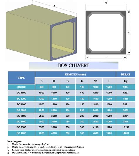 electric box culvert|box culverts price list.